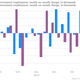 Image for article titled The most important charts we pulled from the fair US jobs report